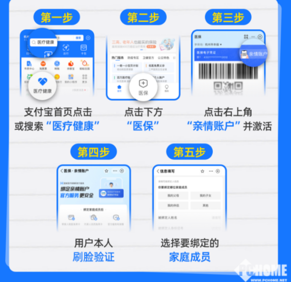 三门峡最新医保卡怎么绑定子女使用方法分析(最方便真实的三门峡医保卡绑定子女使用流程方法)