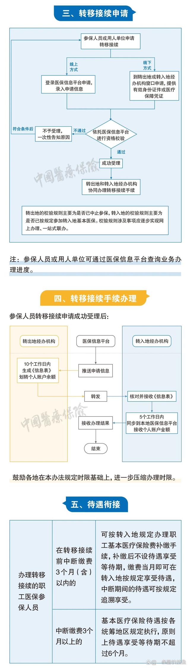 三门峡最新个人医保余额怎么提取北京方法分析(最方便真实的三门峡北京医保个人部分怎么提取方法)