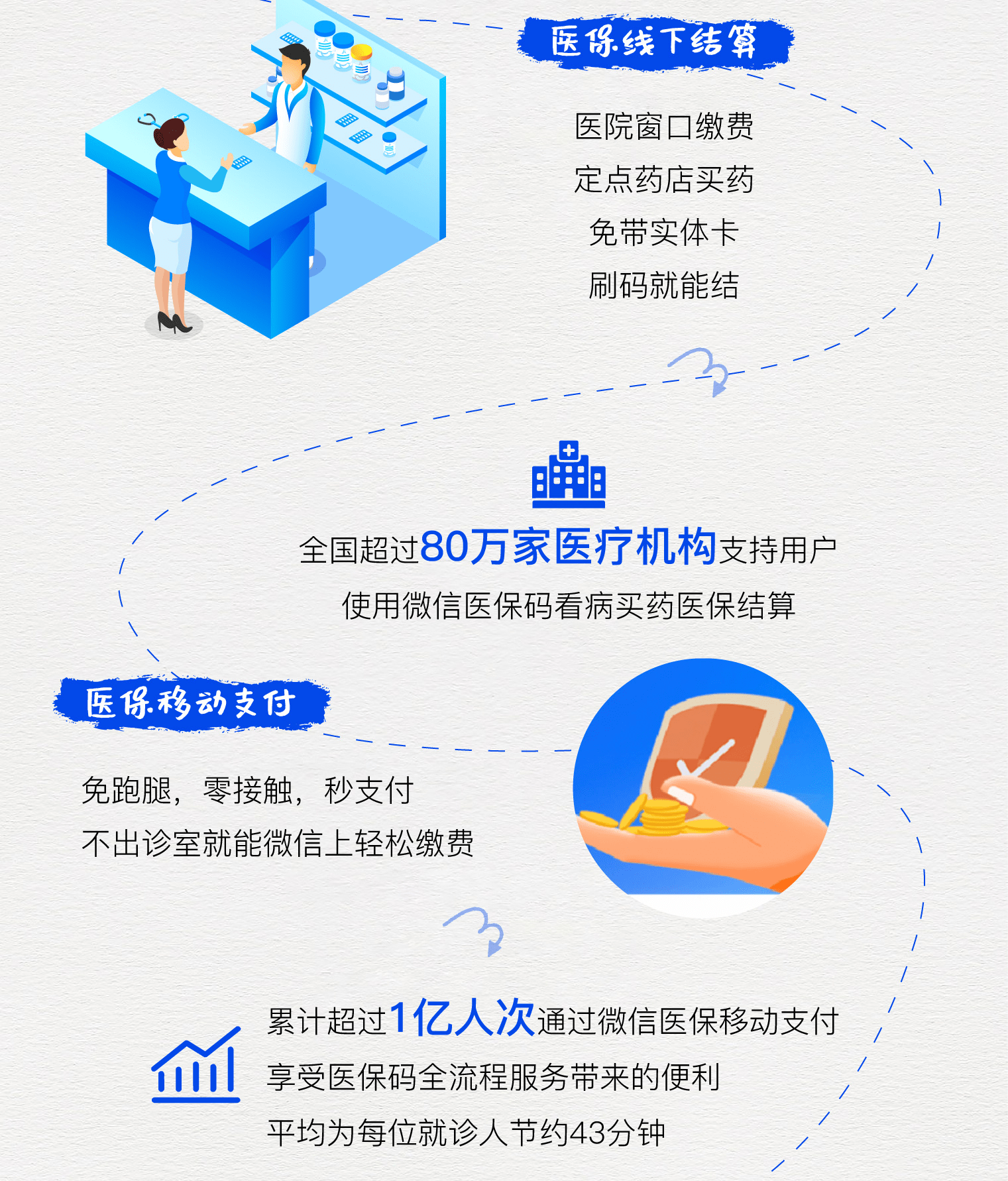 三门峡最新医保卡提取24小时微信方法分析(最方便真实的三门峡微信医保提现方法)